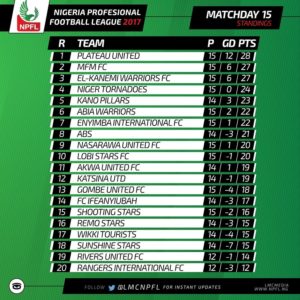 NPFL WEEK 15