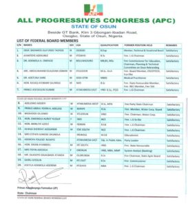 Osun APC Federal Appointment List 