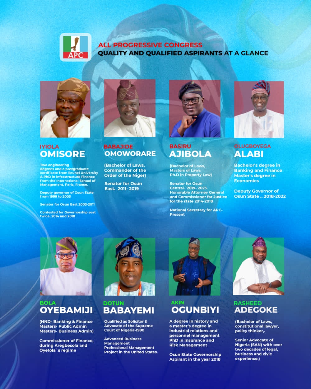 Osun 2026: APC’s One Good Step That Deserves Another By Rasheed Rasheed