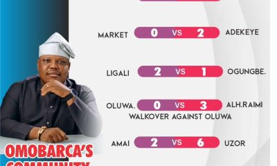 OmoBarca Community Cup kicks off with Excitement As Organizers Release Week One highlights, Week Two Fixtures