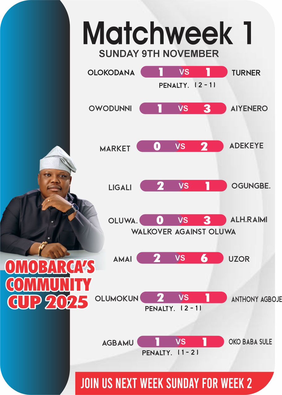 OmoBarca Community Cup kicks off with Excitement As Organizers Release Week One highlights, Week Two Fixtures